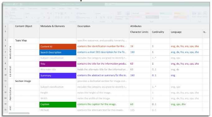 Content Model Spreadsheet