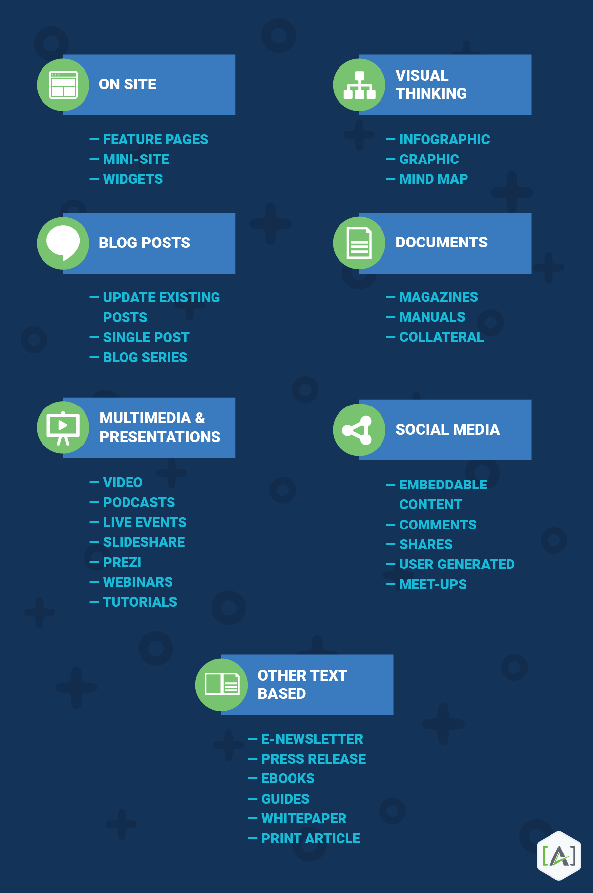 content distribution channels