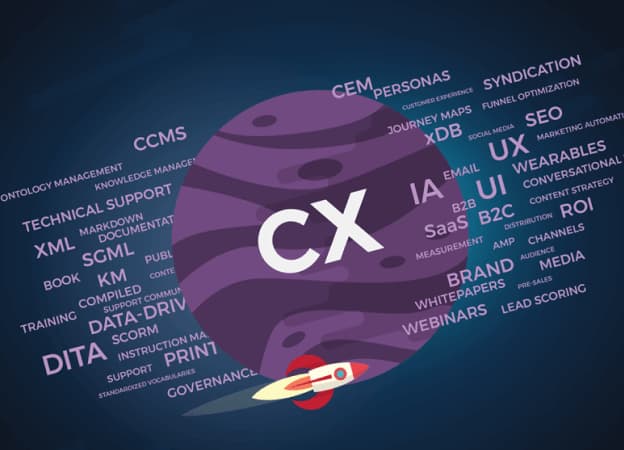 LegacyAssets Imported from legacy path: /LegacyAssets/media/assets/resources/articles/2020/key_ingredients_for_intelligent_customer_experiences_listings.jpg