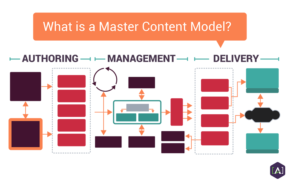 In-Content-—-Caas-What-is-Content-as-a-Service-_In-Content-(1).png In-Content-—-Caas-What-is-Content-as-a-Service-_In-Content.png